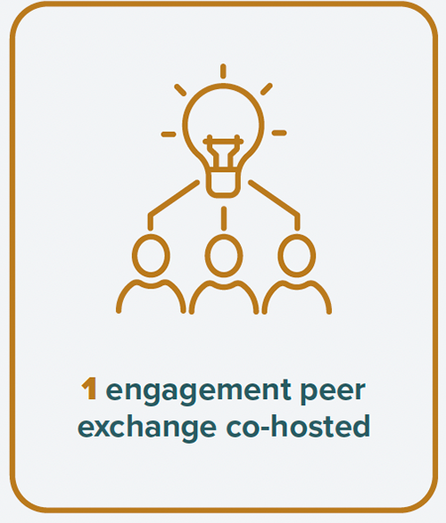 1 engagement peer exhange co-hosted.